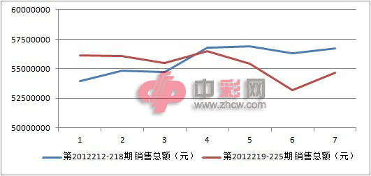 3D开奖结果走势图表，彩经网上的数字游戏与理性分析