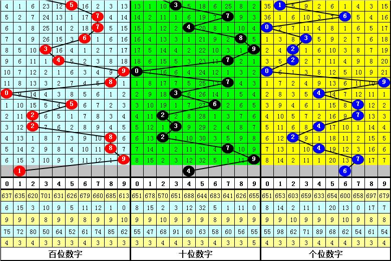 福彩3D和尾跨度表，解锁中奖秘籍的数字密码