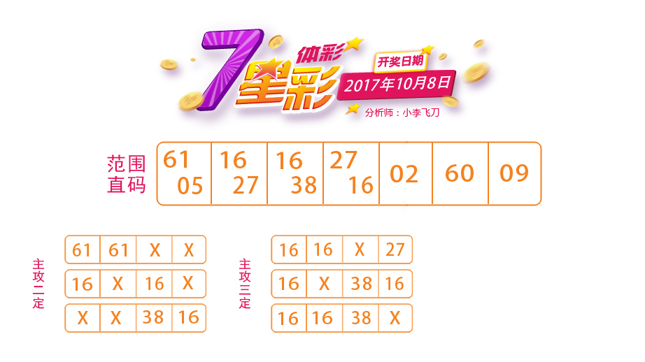 七星彩近100期开奖综合走势图深度解析