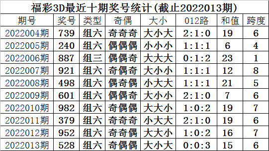 探索双色球014期历史开奖号码的奥秘
