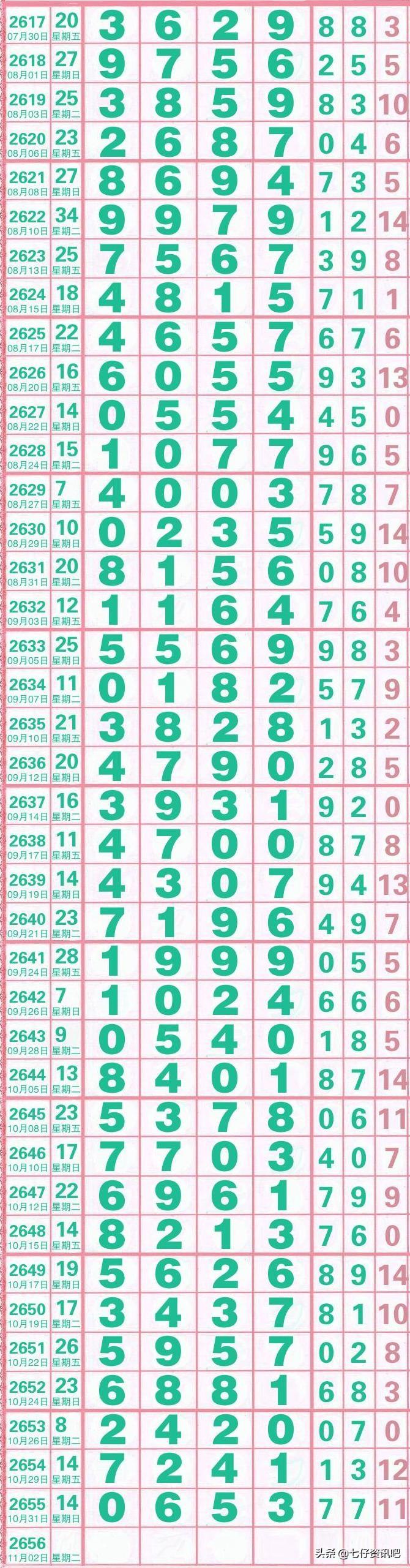 今晚福彩3D开奖号码揭秘，探寻幸运的数字密码
