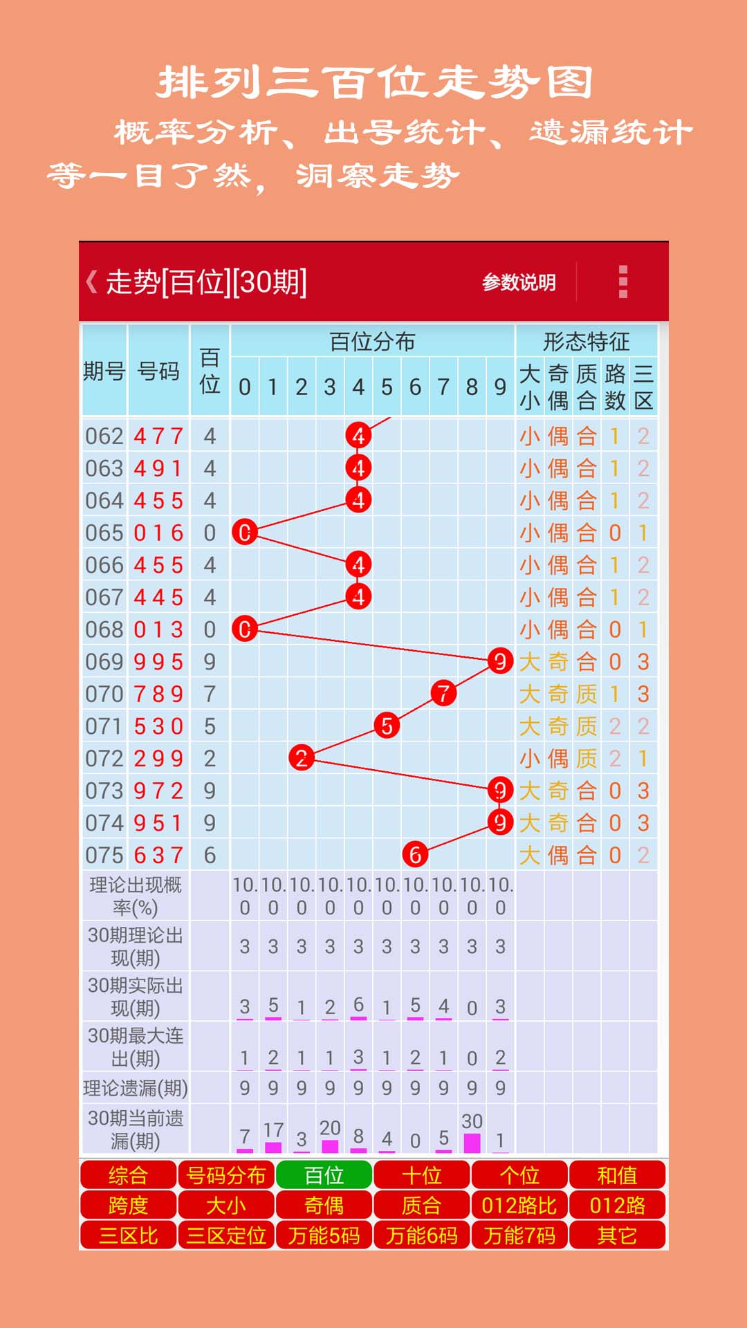探索数字的奥秘，体彩排列五走势图专业连线版解析