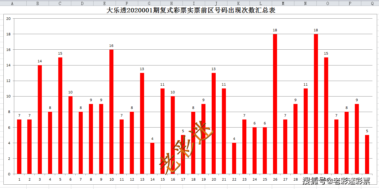 探索体彩排列五走势图连线版的奥秘，理性与直觉的完美结合