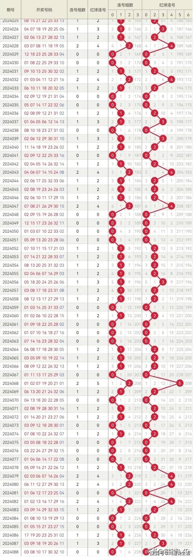2022年01期机选双色球号码，随机与幸运的奇妙碰撞