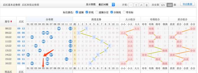 探索大乐透的奥秘，带坐标走势分析