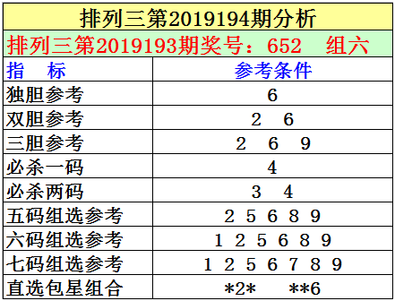排列3试机号走势图在新浪网的应用与解读