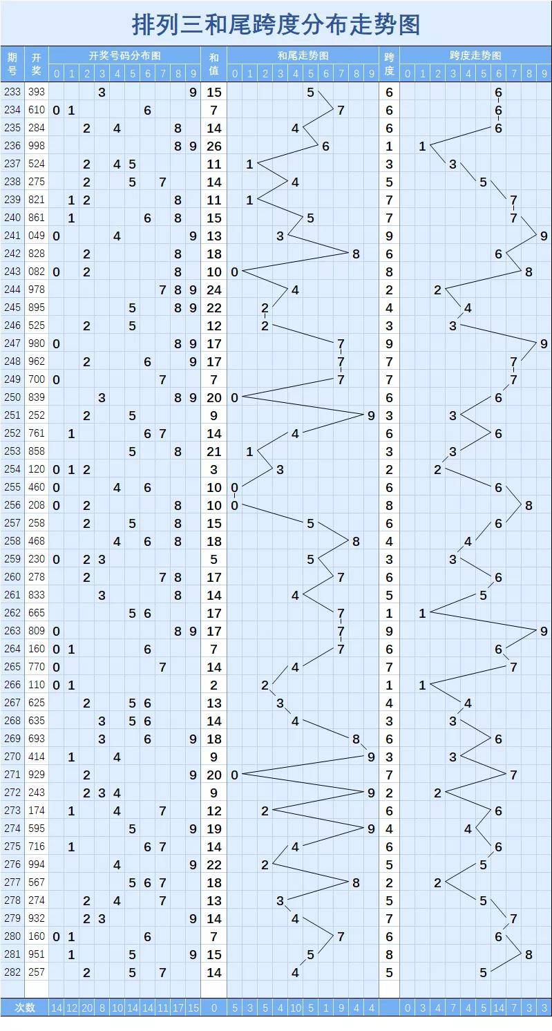 排列三近500期开奖结果走势分析，探寻数字背后的规律与趋势