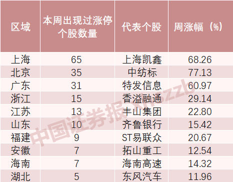 11月21号双色球号码，揭秘幸运数字的奥秘