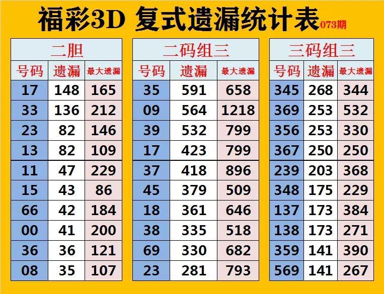 福彩3d专业版带连线走势图，揭秘数字背后的奥秘