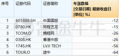 七星彩预测，科学理性地胆杀号码，提升中奖概率