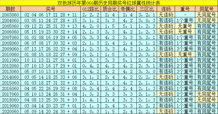 双色球060期历史同期号码汇总，探寻规律，助力理性购彩