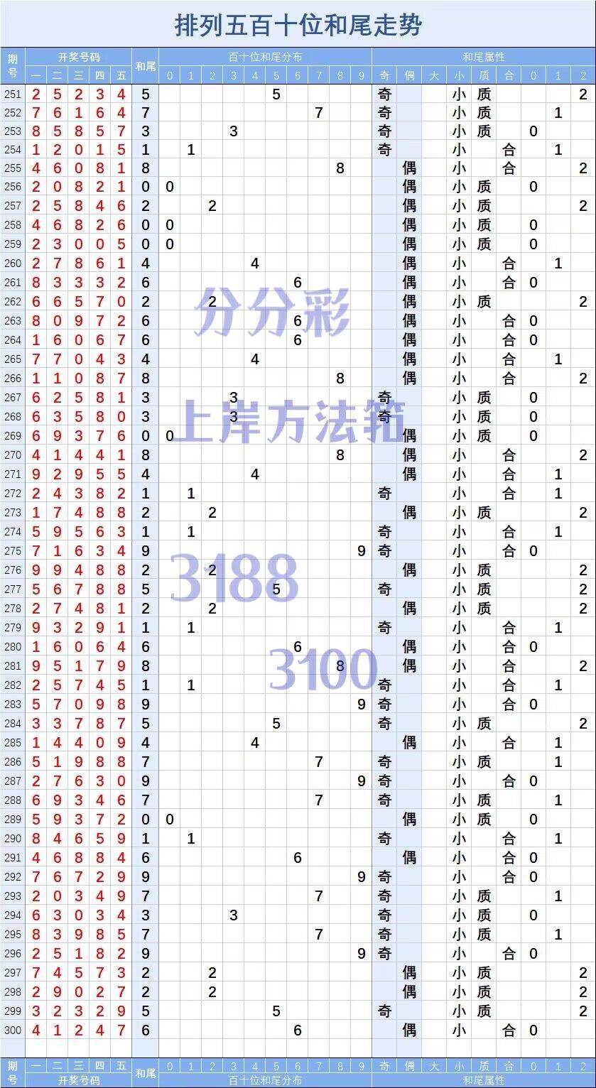 排列三试机号与开奖号码，揭秘背后的数字游戏