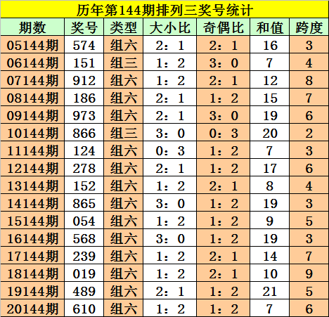 排列三开奖号码的奥秘与牛彩网的关系