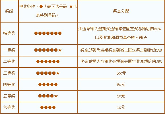 福建今晚31选7开奖结果查询，揭秘彩票背后的故事与理性态度
