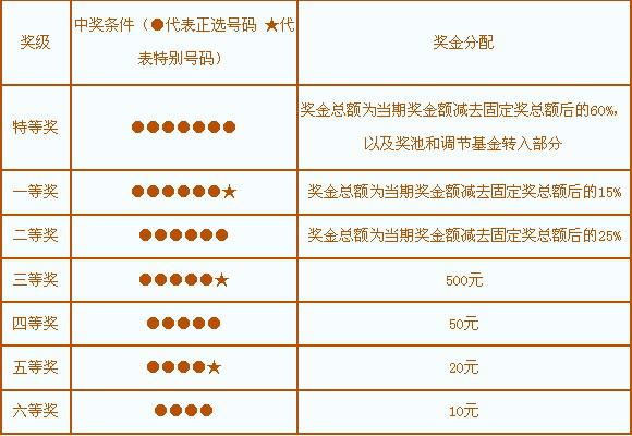 探索双色球，中奖规则、奖金计算器与你的幸运之旅