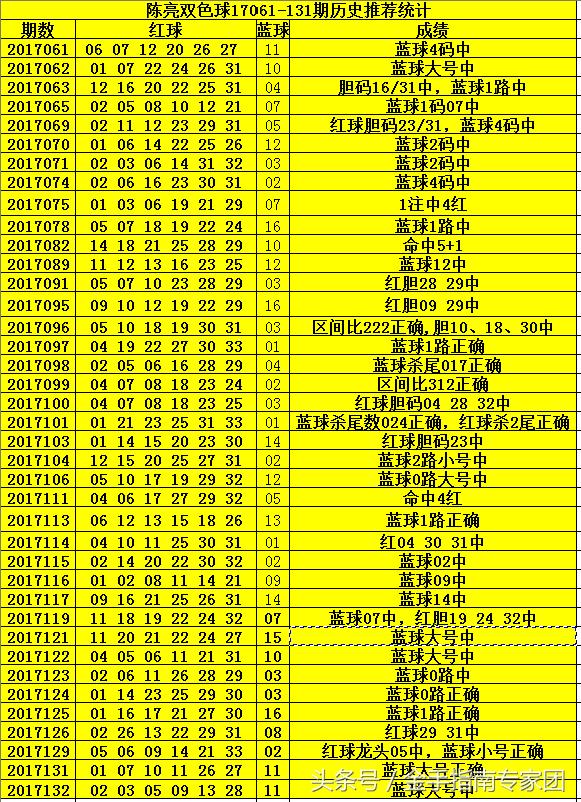 双色球115期开奖揭秘，多少注中奖号码背后的数字游戏