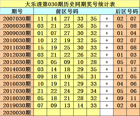 2020029期大乐透开奖结果揭晓，梦想与幸运的碰撞