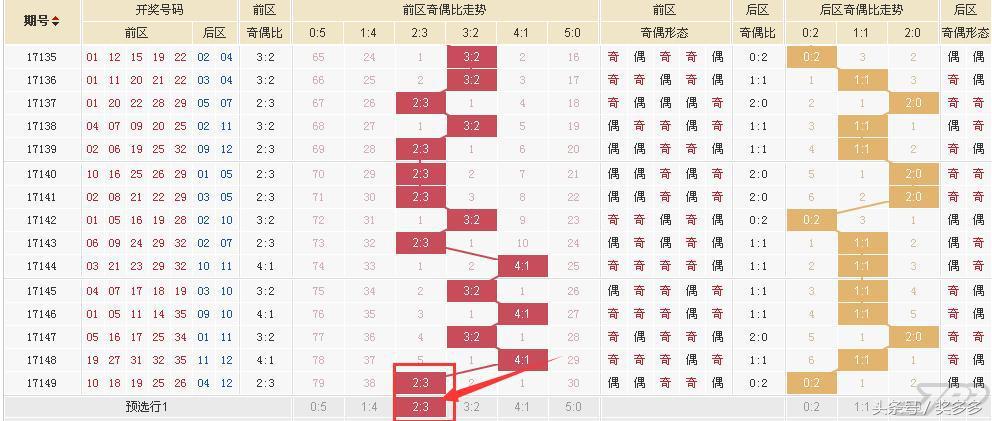 大乐透第66期晒票，彩民热情不减，期待梦想成真