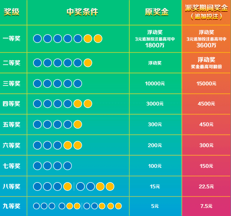 36选7，揭秘中奖规则与丰厚奖励