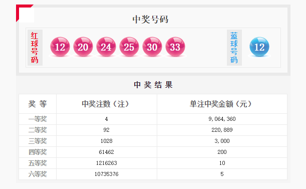预测双色球24004期开奖号码，专家视角下的数字奥秘