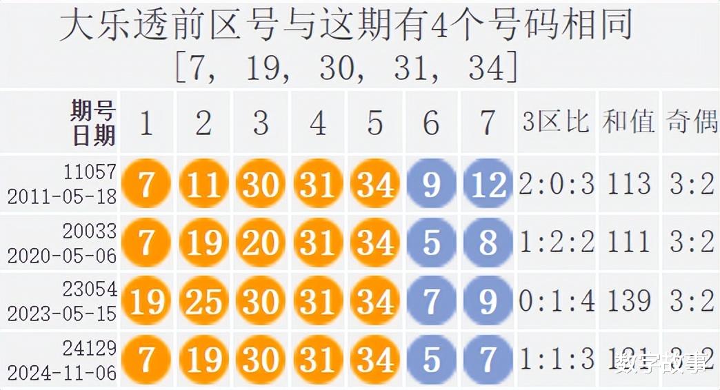 探寻幸运密码，大乐透31期开奖号码全解析