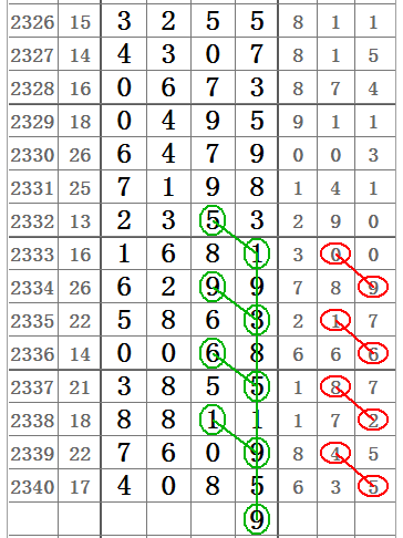 揭秘数字奥秘，七星彩今日开奖号预测的科学与艺术