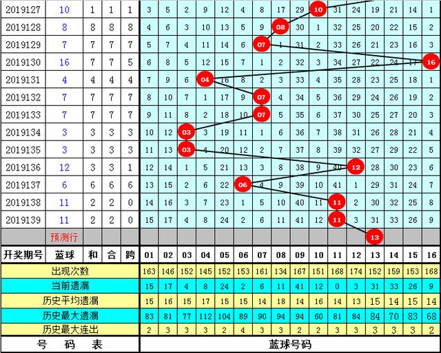 2002年福彩走势图，历史回顾与数据分析