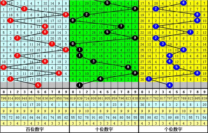 福彩3D走势图一综合板，解锁数字游戏新体验