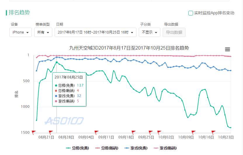探索3D的012路走势图，解码彩票的奥秘