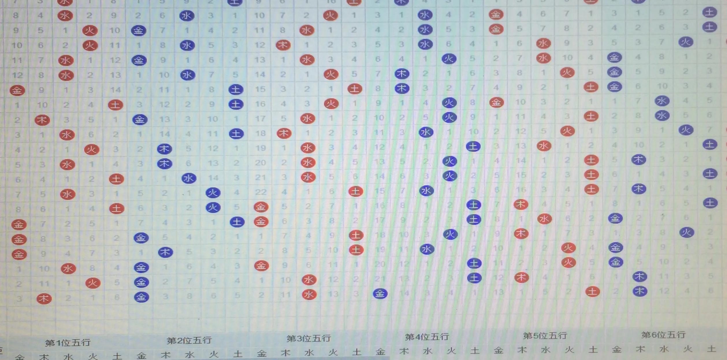深度解析，双色球最近100期走势图超长版——揭秘数字背后的秘密