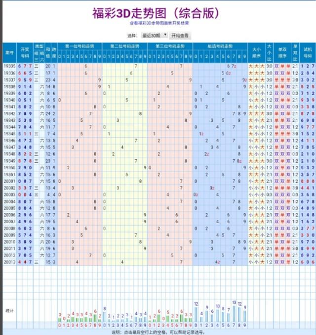 探索未来，揭秘三D结果开奖的奇妙世界