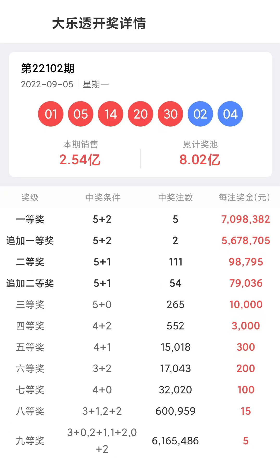 2022015期大乐透开奖揭晓，梦想与幸运的碰撞
