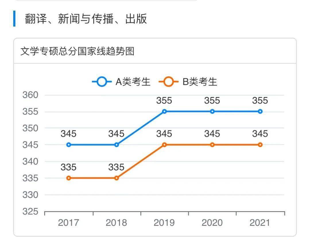 探索大乐透走势图