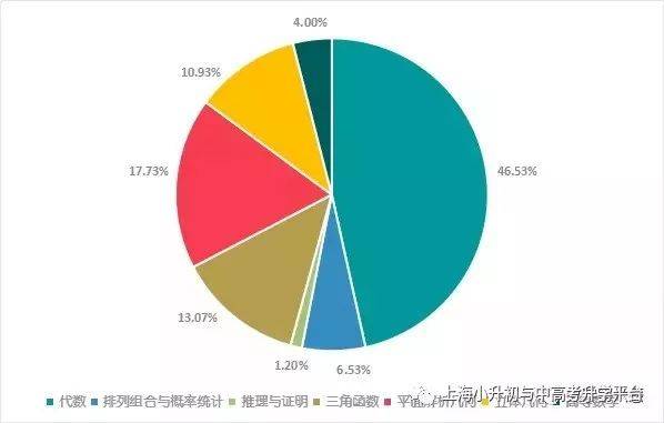 排列五模拟摇奖器，智能选号的未来趋势