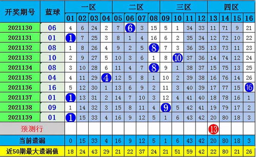 双色球杀号预测，揭秘专家级精准策略