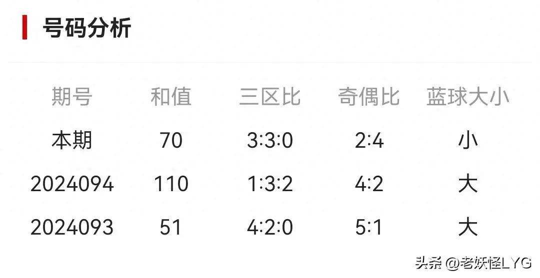 揭秘双色球24095，历史数据、选号技巧与中奖秘籍
