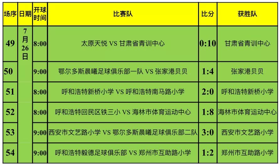 体彩足球竞彩，只算90分钟比分的背后逻辑与解读