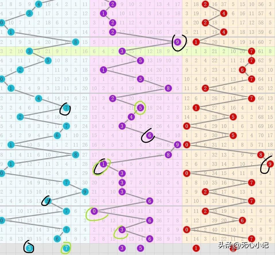 3D和值分布图，透视彩票游戏中的数字奥秘
