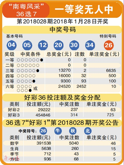 江苏7位数彩票今日开奖查询，揭秘幸运数字的奥秘
