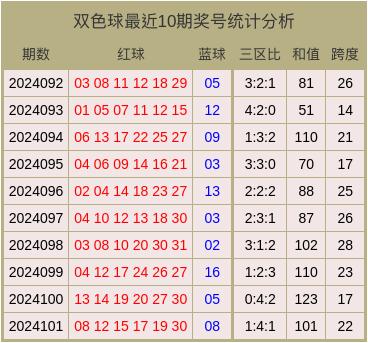 2010年双色球开奖号码全回顾，历史数据中的幸运密码