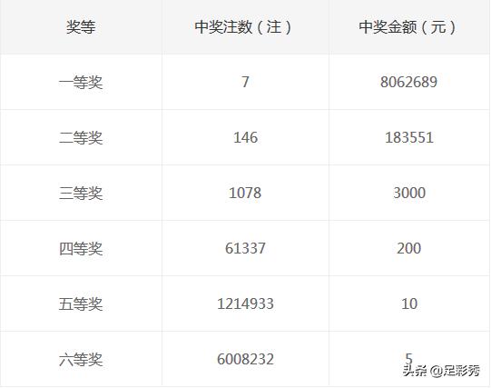 福彩双色球分析，理性投注，乐享其中