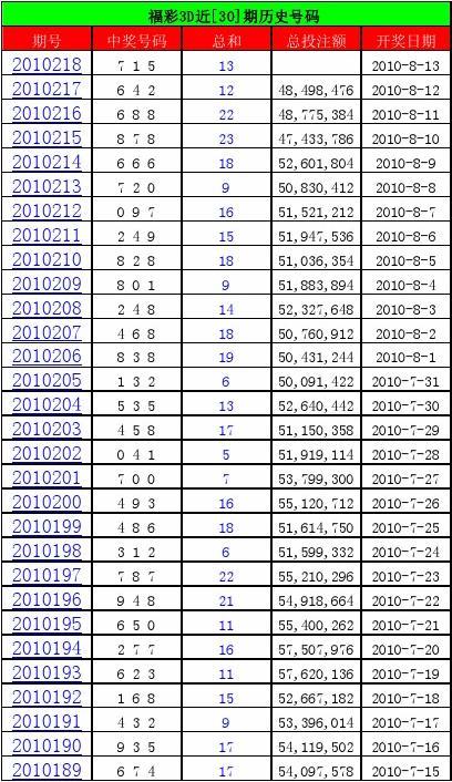 探索双色球历史，1000期开奖结果的深度剖析