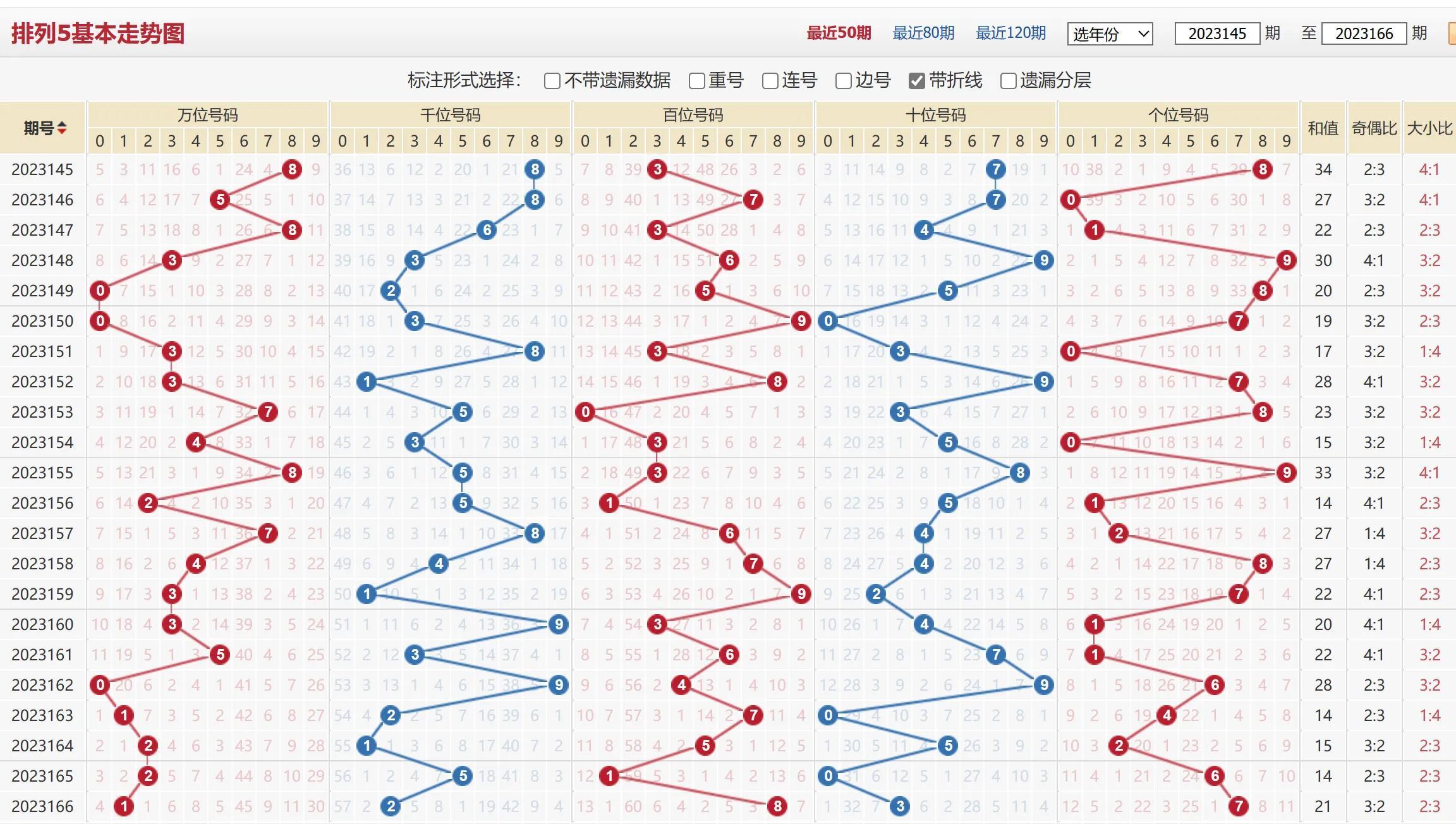排列三走势图带连线专业版500期深度解析，洞悉数字背后的规律与策略