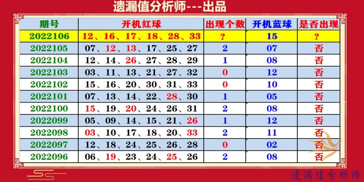 最新双色球开奖结果2022106，梦想与幸运的碰撞