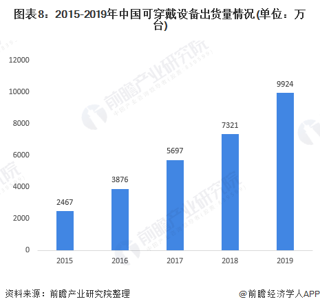3D奇偶形态走势图在乐彩分析中的应用与策略