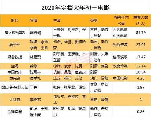 澳门彩市新气象