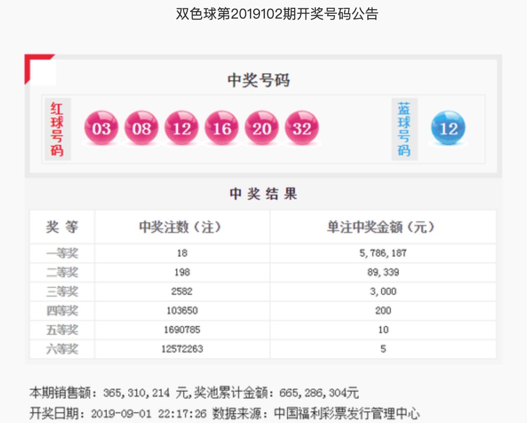 查一下双色球第102期开奖结果，幸运的数字与期待的心