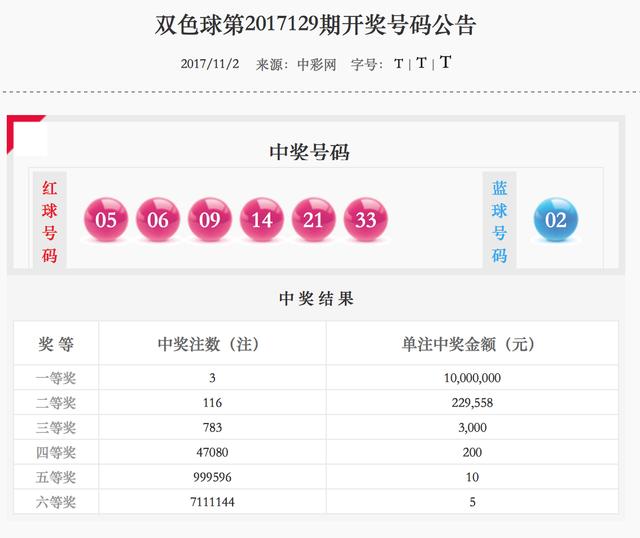 揭秘双色球蓝球必中，理性与概率的博弈
