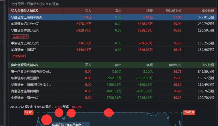探索三D开机号与三D试机号的奥秘，解码彩票背后的技术细节