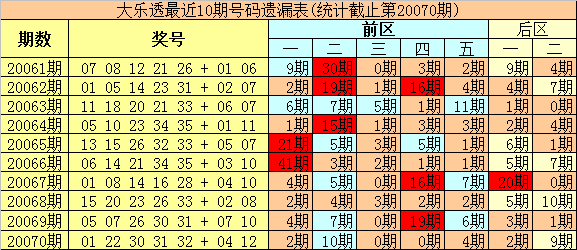 3D豹子遗漏统计，揭秘彩票中的数字规律与策略